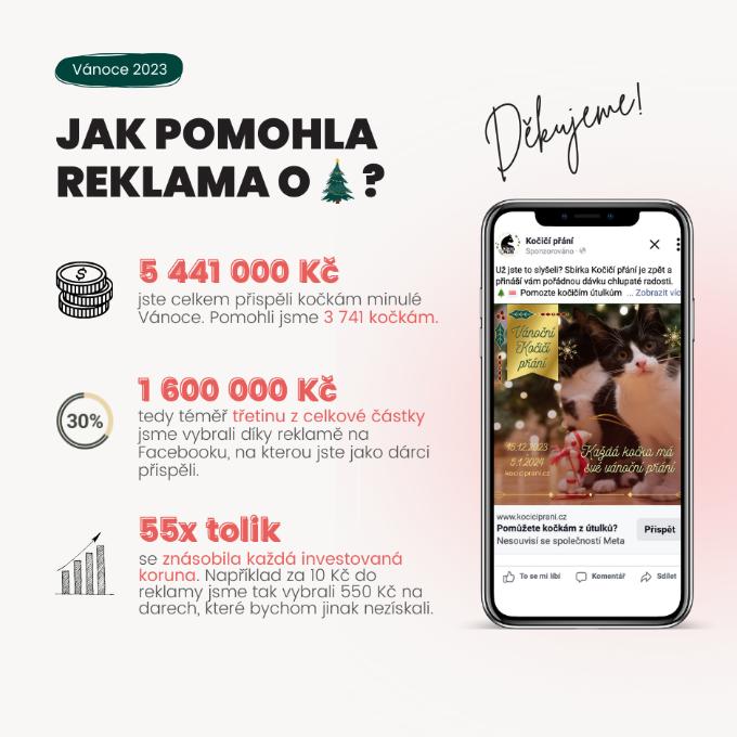 Reklama pro vánoční Kočičí přání