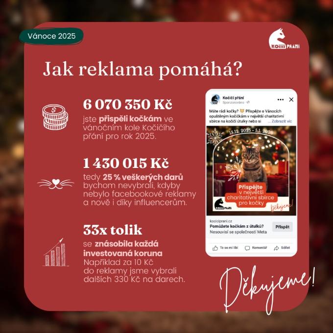 Reklama pro další kolo kočičího přání